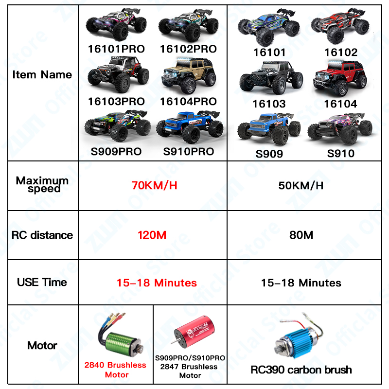 ZWN 1:16 70 KM/H o 50 KM/H 4WD - Kid Toys And More reseña y precio